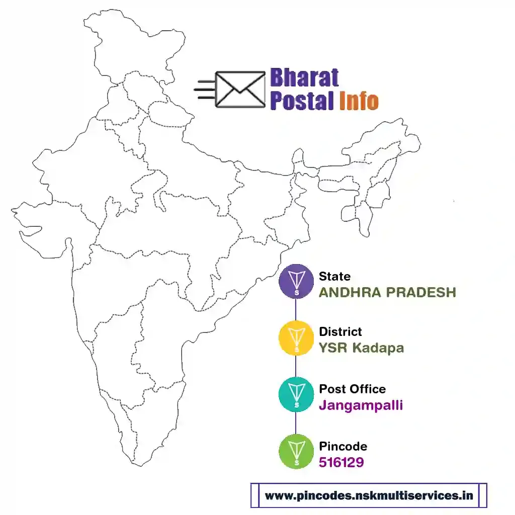 ANDHRA PRADESH-YSR Kadapa-Jangampalli-516129